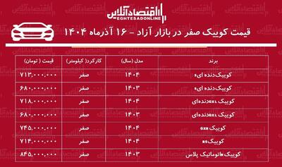انفجار قیمت کوییک در بازار خودرو / این مدل ۲۲۳ میلیون تومان گران شد + جدول