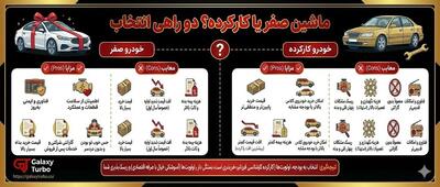  ماشین صفر بخریم یا کارکرده؟ کالبدشکافی یک انتخاب چند میلیارد تومانی (راهنمای جامع)