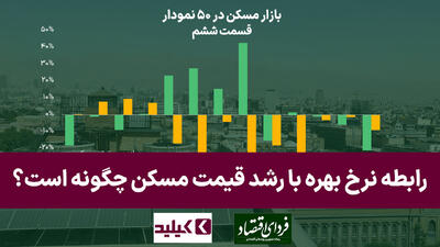 بازار مسکن در ۵۰ نمودار: رابطه نرخ بهره با رشد قیمت مسکن چگونه است؟