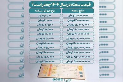 مبلغ هر سفته امسال چقدر است؟