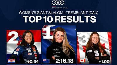 اسکی مارپیچ بزرگ – ترمبلان