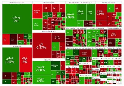 بورس تهران در مسیر صعود: شاخص کل به ۳.۴۵۰ میلیون واحد نزدیک می‌شود