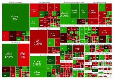 تداوم سبزپوشی بورس