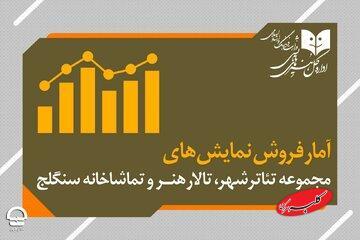  از باد زرد تا سیندرلا؛ محبوب‌ترین اجراهای هفته تئاتر کدام‌اند؟ - کلبه سرگرمی