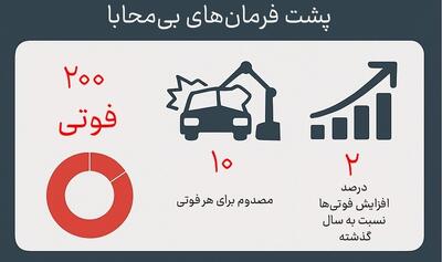  اینفوگرافیک؛ وقتی خطای انسانی جان می‌گیرد!