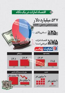 اقتصاد امارات؟