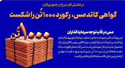 گواهی مس، رکورد ۱۰۰۰ تن را شکست