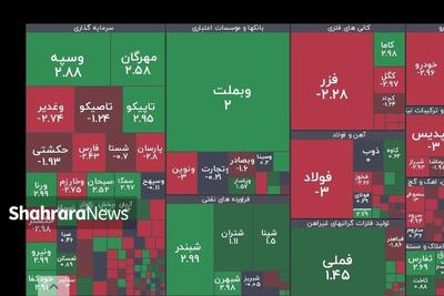 شاخص سبز ماند، اما کم‌فروغ! | خروج پول حقیقی از بورس همزمان با التهاب طلا (۱۶ آذر ۱۴۰۴)