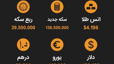  نرخ ارز، سکه و طلا تا ساعت 11:00
