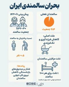  بحران سالمندی ایران