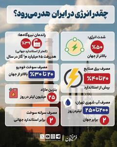 چقدر انرژی در ایران هدر می‌رود؟