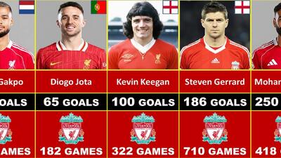 بهترین گلزنان تاریخ لیورپول؛ با حضور راش، صلاح، جرارد و ژوتا