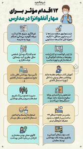 ۱۲ اقدام مؤثر برای مهار آنفلوانزا در مدارس
