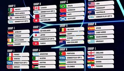 تحلیل کامل گروه‌بندی جام جهانی 2026