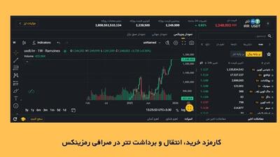  کارمزد خرید، انتقال و برداشت تتر در صرافی رمزینکس