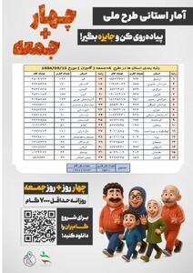  استان اردبیل در ارزیابی فدراسیون پیشتاز شد / صدرنشینی در پویش ملی «۴ + جمعه»