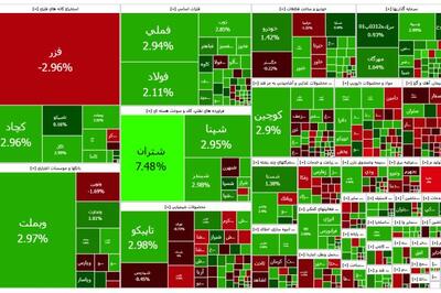 پمپاژ قوی نقدینگی به بورس