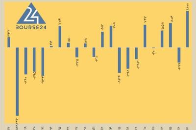 امروز دوشنبه 17 آذر 1404 / جهش سه برابری تعداد صف های خرید در بورس