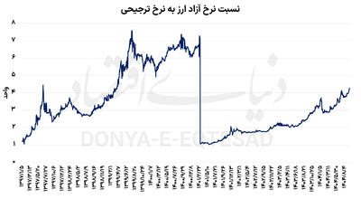 فعال‌شدن گسل‌های ارزی
