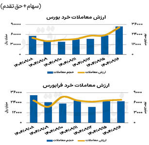 بازار سهام - ۱۴۰۴/۰۹/۱۷