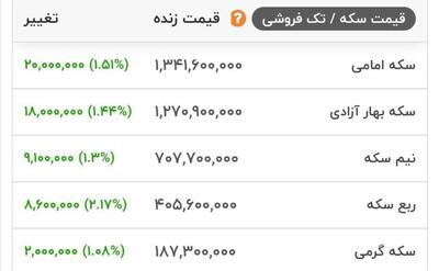 قیمت انواع سکه طلا در بازار