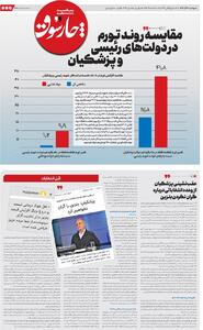 مقایسه روند تورم در دولت‌های رئیسی و پزشکیان