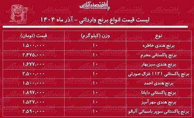 لیست قیمت انواع برنج وارداتی ۱۷ آذر ۱۴۰۴ / برنج درجه یک پاکستانی و هندی کیلویی چند؟ + جدول