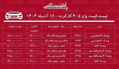 قیمت پژو ۴۰۵ کارکرده / ارزان‌ترین پژو ۴۰۵ در بازار چند؟ + جدول