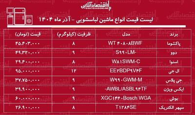  لیست قیمت جدید انواع ماشین لباسشویی ۱۷ آذر ۱۴۰۴ / ماشین لباسشویی ایرانی و خارجی ارزان و خوب چی بخریم؟ + جدول