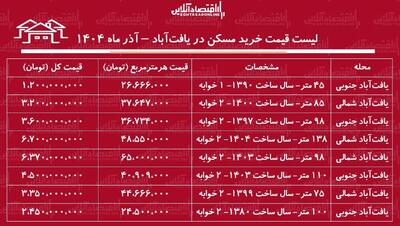 لیست قیمت خرید مسکن در یافت‌آباد / خرید آپارتمان ۱۰۰ متری در یافت‌آباد چقدر هزینه دارد؟ + جدول آذر ماه ۱۴۰۴