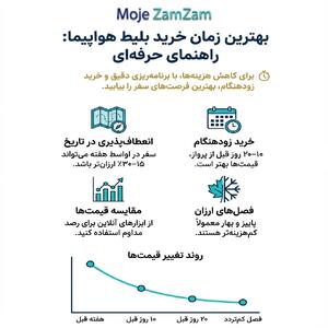  بهترین زمان خرید بلیط هواپیما در ایران؛ چطور ۳۰٪ کمتر هزینه کنیم؟ |  انصاف نیوز