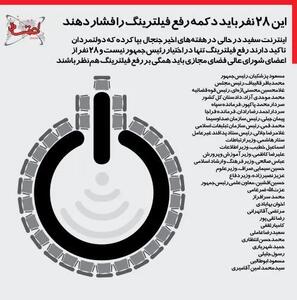  اینفوگرافی | این 28 نفر باید دکمه رفع فیلترینگ را فشار دهند