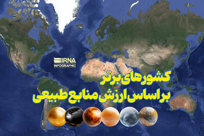  کشورهای برتر بر اساس ارزش منابع طبیعی