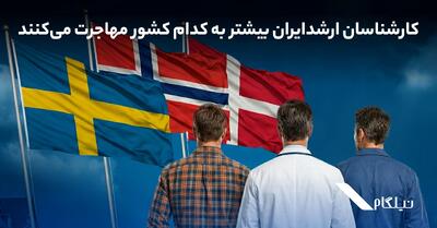  کارشناسان ارشد ایران بیشتر به کدام کشور مهاجرت می‌کنند