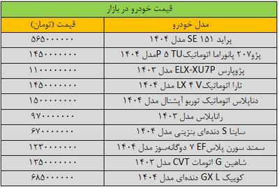  سکته شدید قیمت‌ها در بازار خودرو/ آخرین قیمت پژو، سمند، پراید، کوییک و تارا + جدول - کلبه سرگرمی