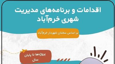  اینفوگرافیک؛ افتتاح هفتگی پروژه‌ها تا پایان سال در خرم‌آباد