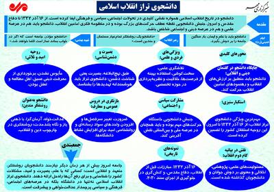  اینفوگرافیک؛ دانشجوی تراز انقلاب اسلامی