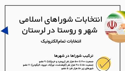  اینفوگرافیک؛ جزئیات انتخابات الکترونیکی شوراها در لرستان