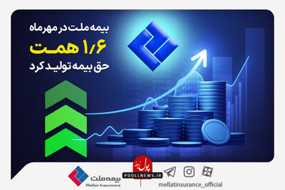 اعتماد گسترده بیمه گزاران به بیمه ملت