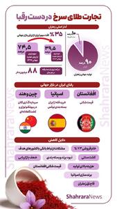  اینفوگرافی| تجارت طلای سرخ ایران در دست رقبا