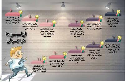 اینفوگرافی؛ اولین ها در ایران