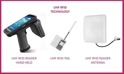  مدیریت پیشرفته اموال و دارائیها با بهره گیری از فناوری  RFID