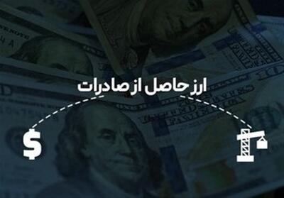  ثبات در سیاست‌گذاری کلان، پیش‌نیاز برنامه‌ریزی برای رشد صادرات - تسنیم