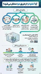  آیا آنفلوانزا از طریق هوا منتقل می‌شود؟