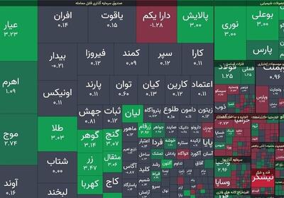رشد ۴۵ هزار واحدی شاخص کل بورس