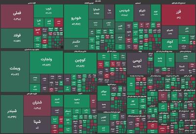 شاخص کل بورس وارد کانال ۳.۵ میلیون واحد شد
