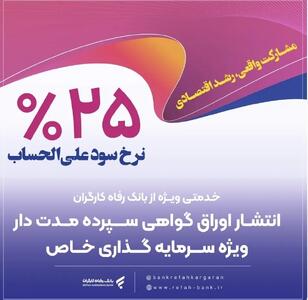 عبور بانک رفاه کارگران از ۴۱۰ هزار میلیارد ریال تامین مالی واحدهای تولیدی