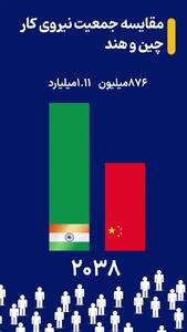  افق نیروی کار چین و هند در 2050
