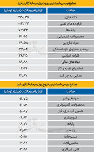 سردمداران ورود و خروج حقیقی‌ها - ۱۴۰۴/۰۹/۱۸