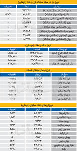 بازار - ۱۴۰۴/۰۹/۱۸